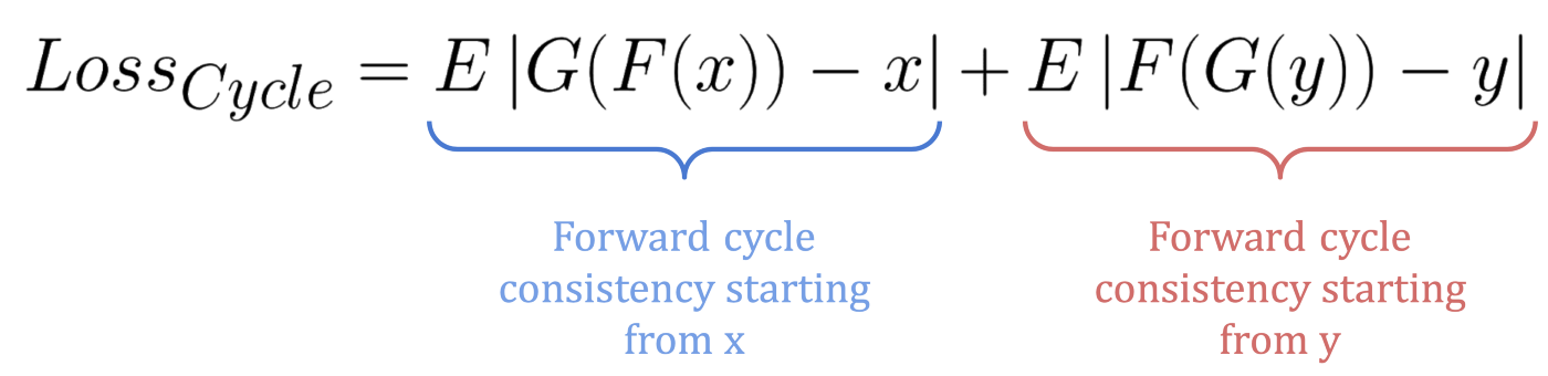 循环生成网络 CycleGan 原理介绍deephub-