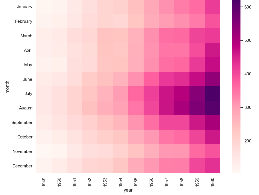 Sns heatmap. Heatmap Python. Seaborn Heatmap. SNS.Heatmap cmap.