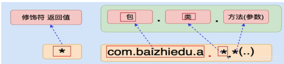 [外链图片转存失败,源站可能有防盗链机制,建议将图片保存下来直接上传(img-zrWzk3qF-1592187674962)(photo/image-20200613094556878.png)]