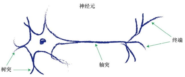 《Python神经网络编程》自己动手编写一个神经网络qq45445740的博客-