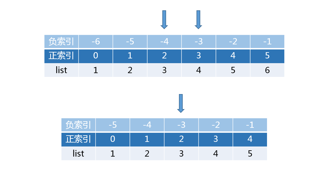 老狗——python求中位数_python 中位数-CSDN博客