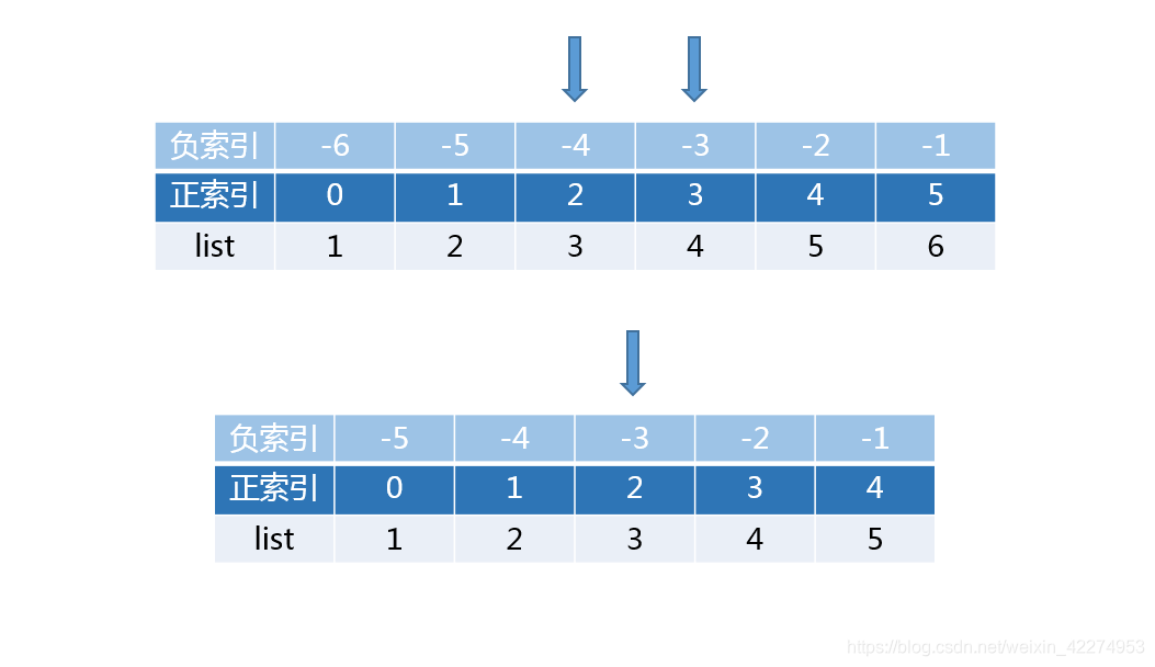 老狗——python求中位数_python 中位数-CSDN博客