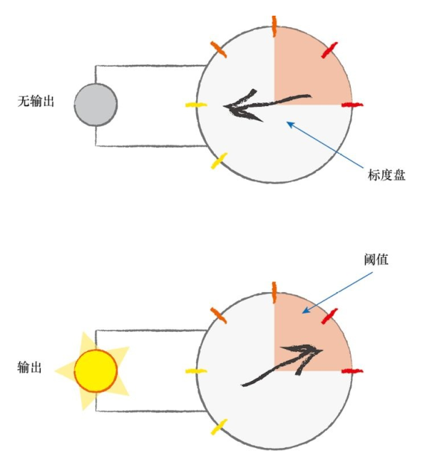 《Python神经网络编程》自己动手编写一个神经网络qq45445740的博客-