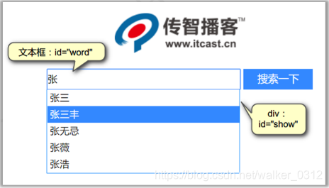 小案例walker0312的博客-6)使用伪类样式,当鼠标移动到文本框上的时候,变成虚线橙色边框。得到焦点,背景色
