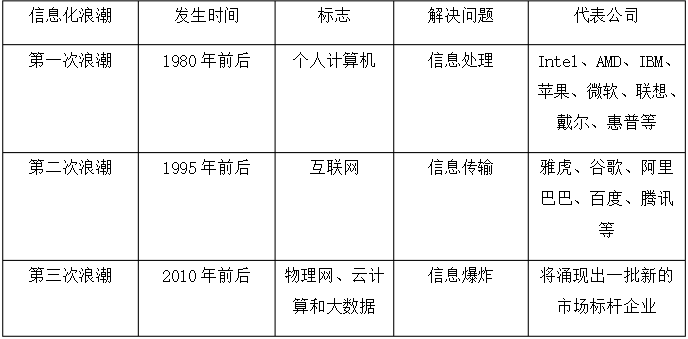 大数据技术时代的发展m046513138的博客-