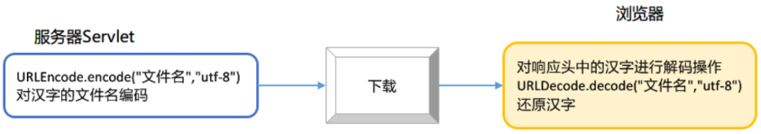 小案例walker0312的博客-6)使用伪类样式,当鼠标移动到文本框上的时候,变成虚线橙色边框。得到焦点,背景色