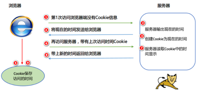 小案例walker0312的博客-6)使用伪类样式,当鼠标移动到文本框上的时候,变成虚线橙色边框。得到焦点,背景色