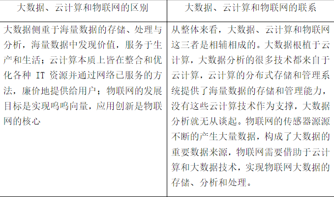 大数据技术时代的发展m046513138的博客-