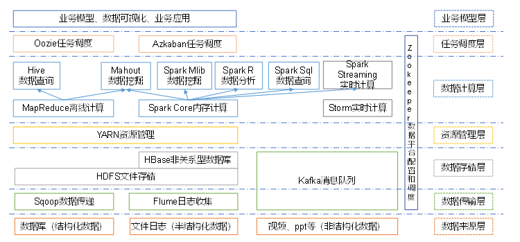 大数据处理技术之Hadoop——初识Hadoopweixin43800761的博客-