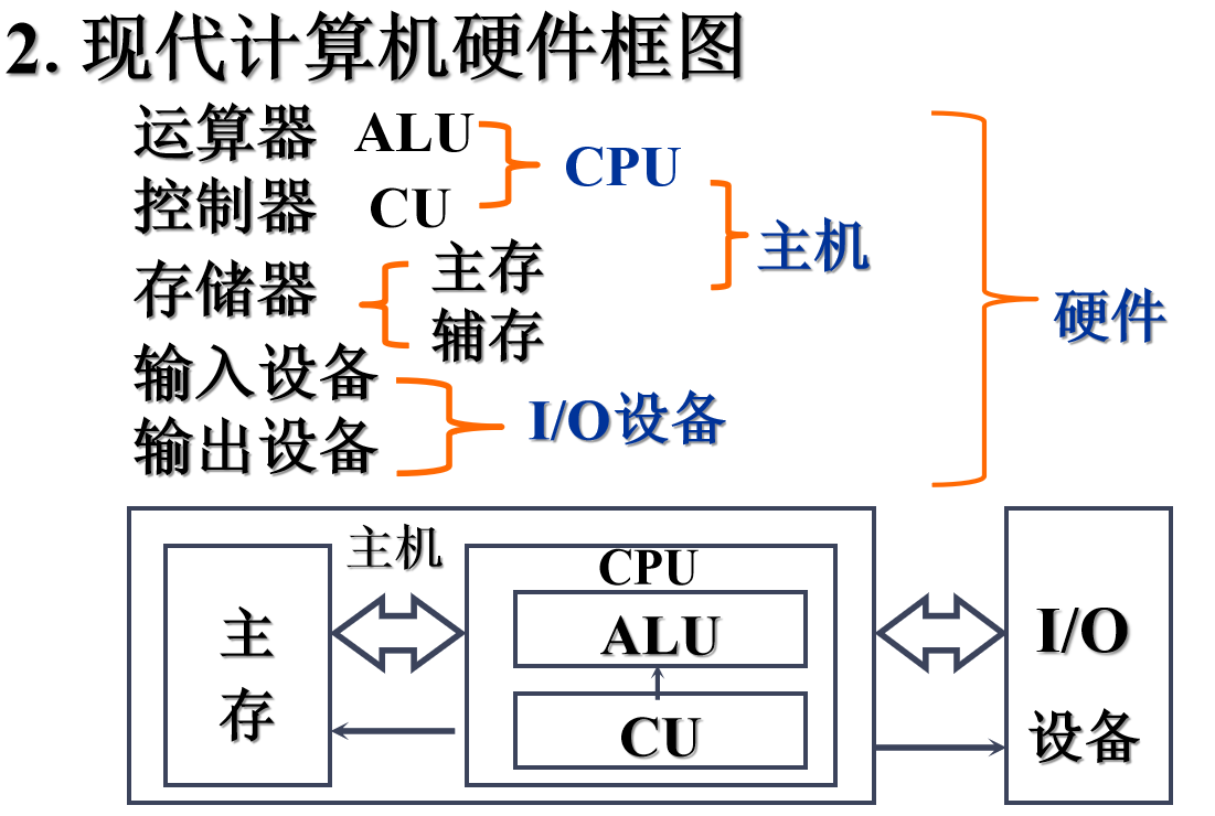 冯·诺依曼计算机特点