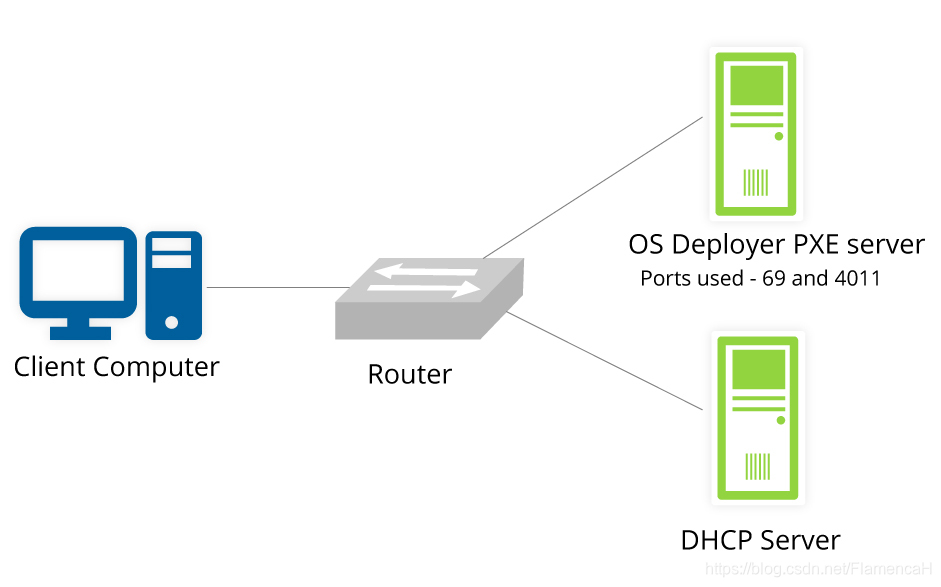 pxe-image