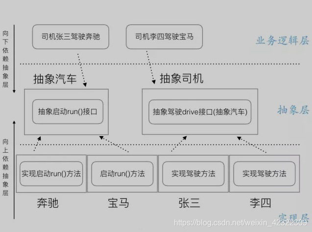 使用Golang的interface接口设计原则