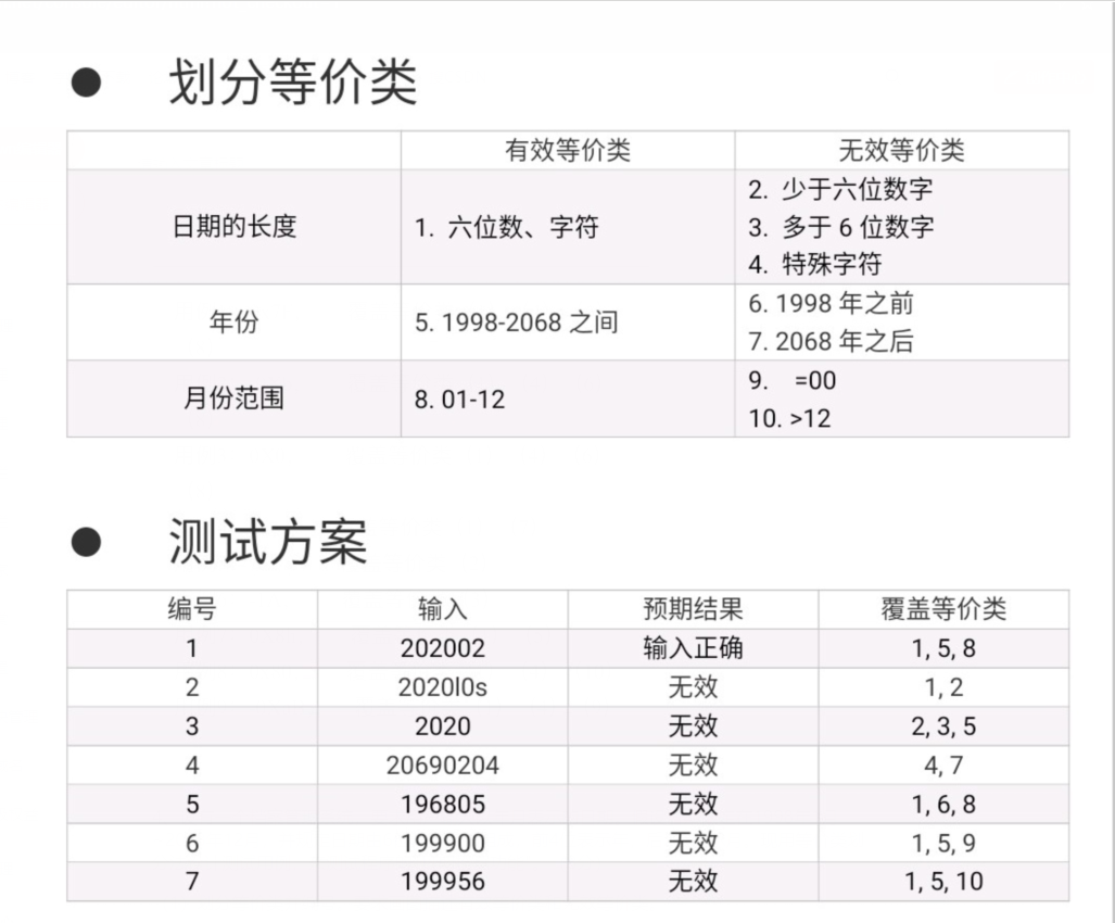 软件测试期末考试题