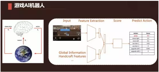 当人工智能遇上游戏，会擦出怎样的火花？盘点游戏中应用的AI技术！NetEaseGame的博客-