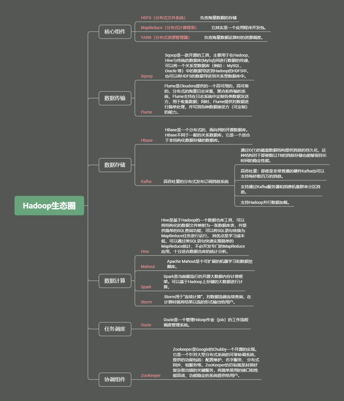 大数据处理技术之Hadoop——初识Hadoopweixin43800761的博客-