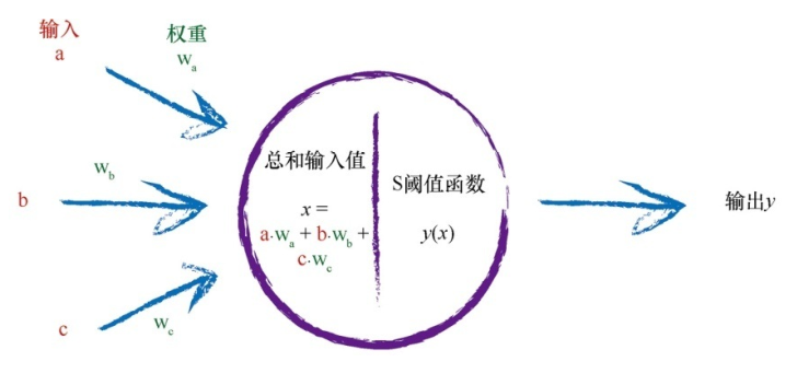 《Python神经网络编程》自己动手编写一个神经网络qq45445740的博客-