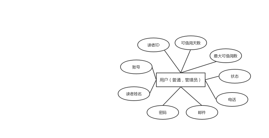 图书管理系统的系统设计_图书管理系统设计与实现