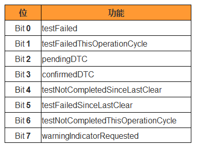 计算机网络学习 - UDS协议