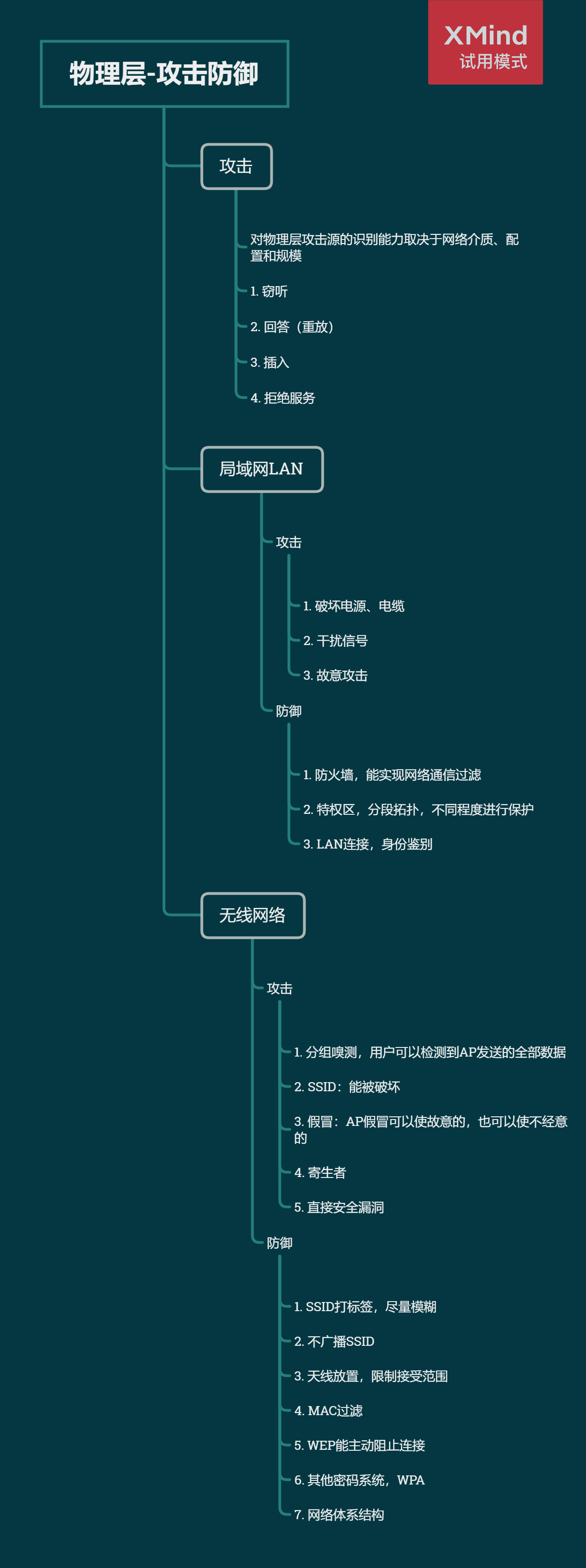 舒适与安全的思维导图图片