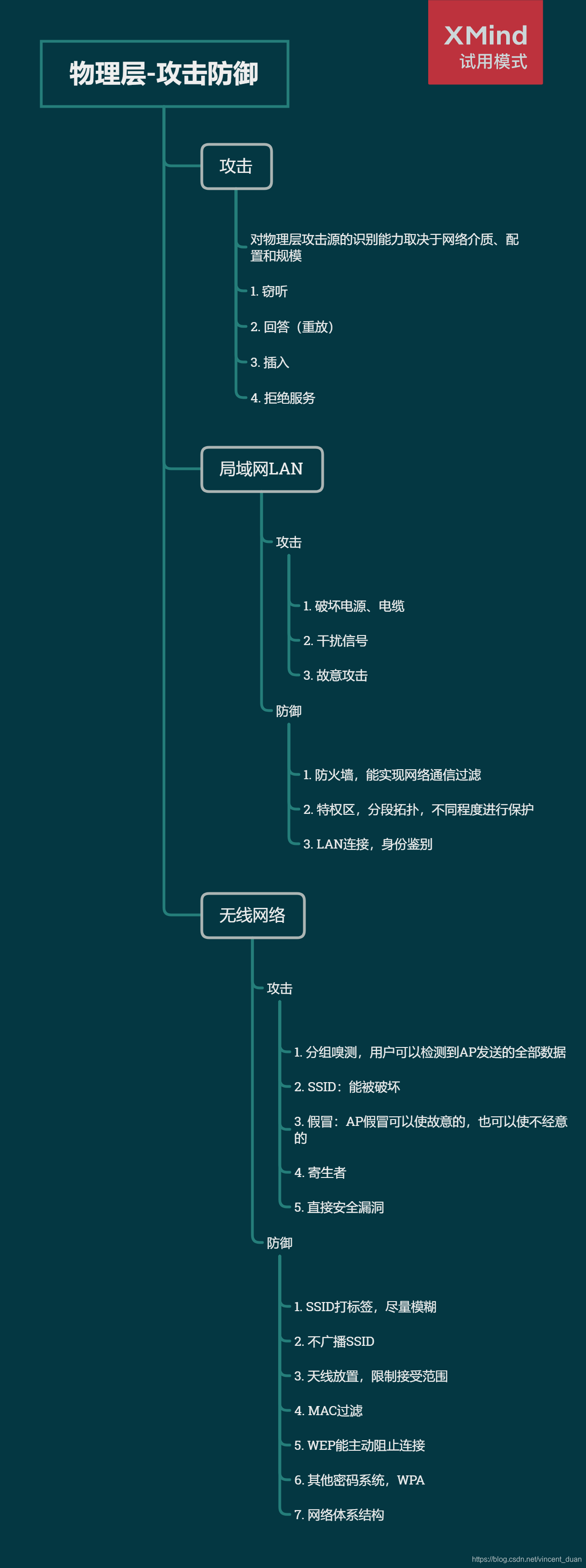 网络安全-思维导图