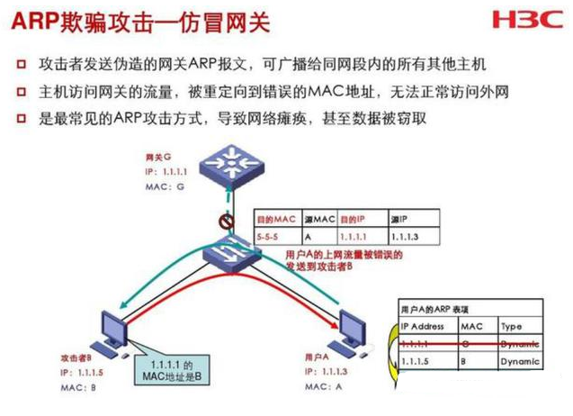 arp网络攻击局域网要瘫痪了，要怎么解决？qq780662763的博客-