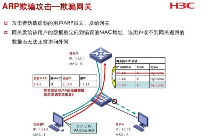 arp网络攻击局域网要瘫痪了，要怎么解决？qq780662763的博客-