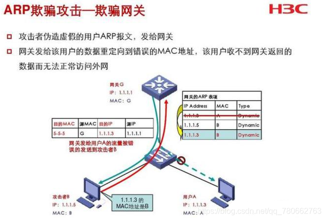 arp网络攻击局域网要瘫痪了,要怎么解决?qq780662763的博客-