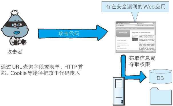 图解HTTP十一：Web 的攻击技术神薯片-图解http