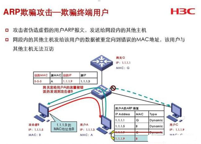 arp网络攻击局域网要瘫痪了，要怎么解决？qq780662763的博客-