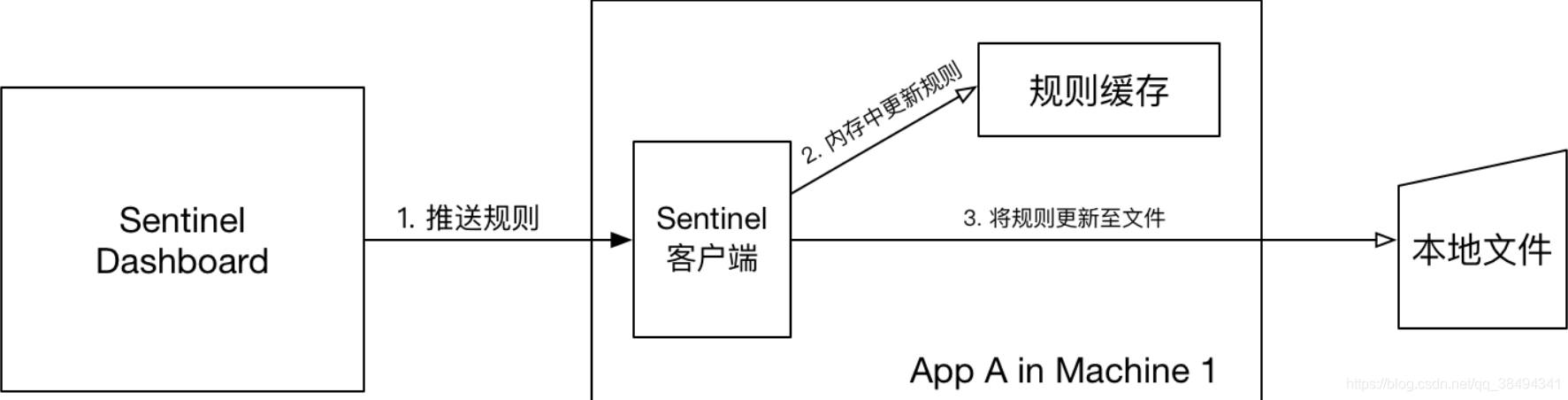 推模式