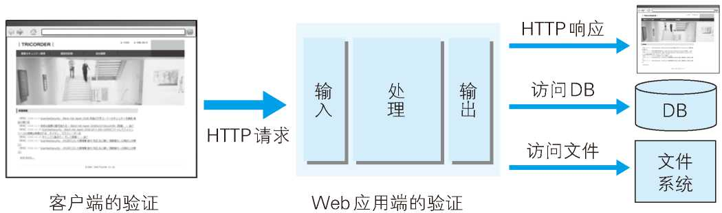 图解HTTP十一：Web 的攻击技术神薯片-图解http