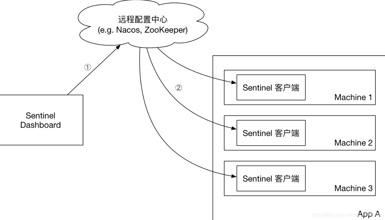 推模式