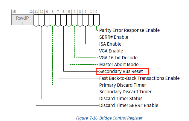 [PCIe] Hot reset and FLR reset Performing in linux