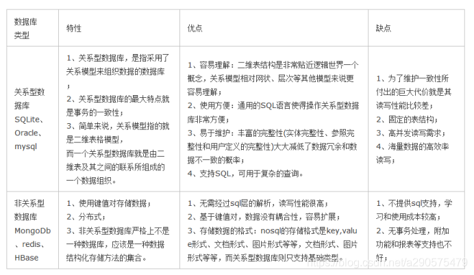 关系型和非关系型的区别