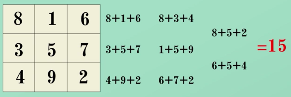 组合数学1--组合数学简介_二阶幻方-CSDN博客
