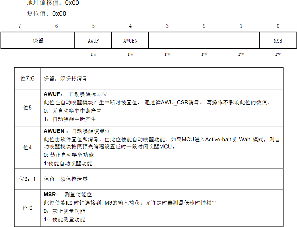 STM8S（105K4）使用笔记——活跃停机模式的配置与AWU唤醒qq18304319的博客-