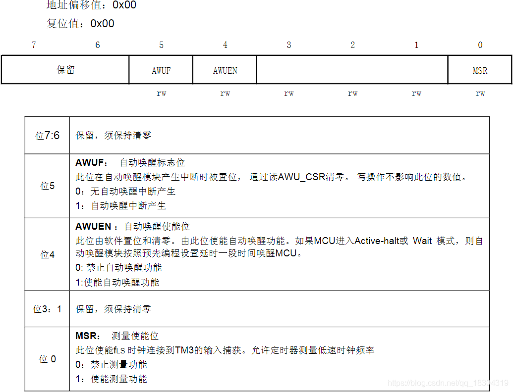 STM8S(105K4)使用笔记——活跃停机模式的配置与AWU唤醒qq18304319的博客-