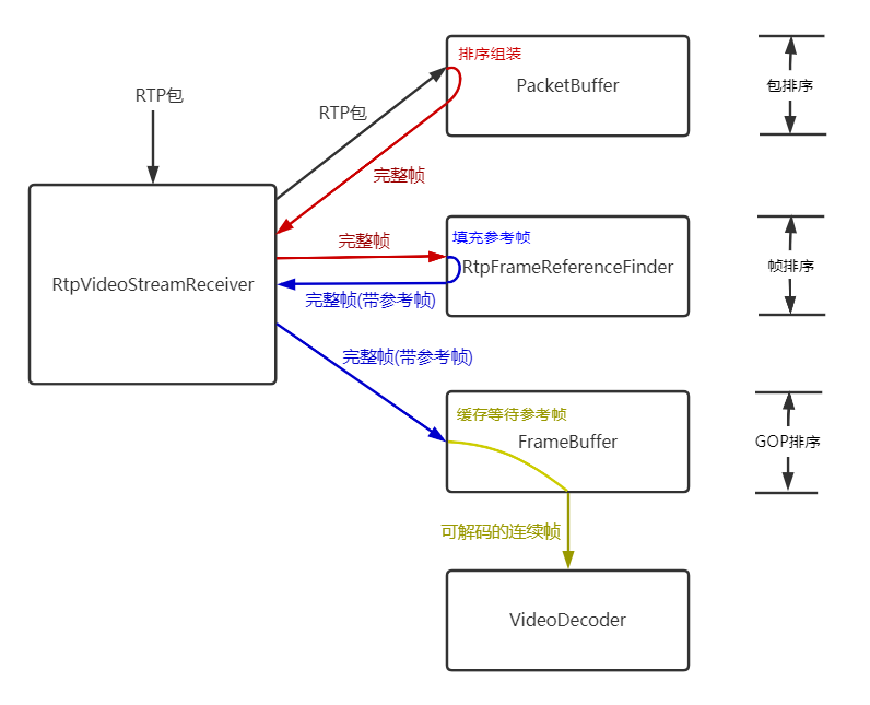 WebRTC JitterBuffer详解sonysuqin的专栏-