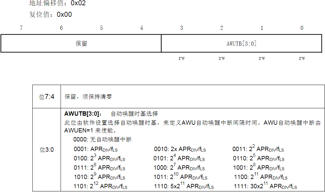 STM8S（105K4）使用笔记——活跃停机模式的配置与AWU唤醒qq18304319的博客-