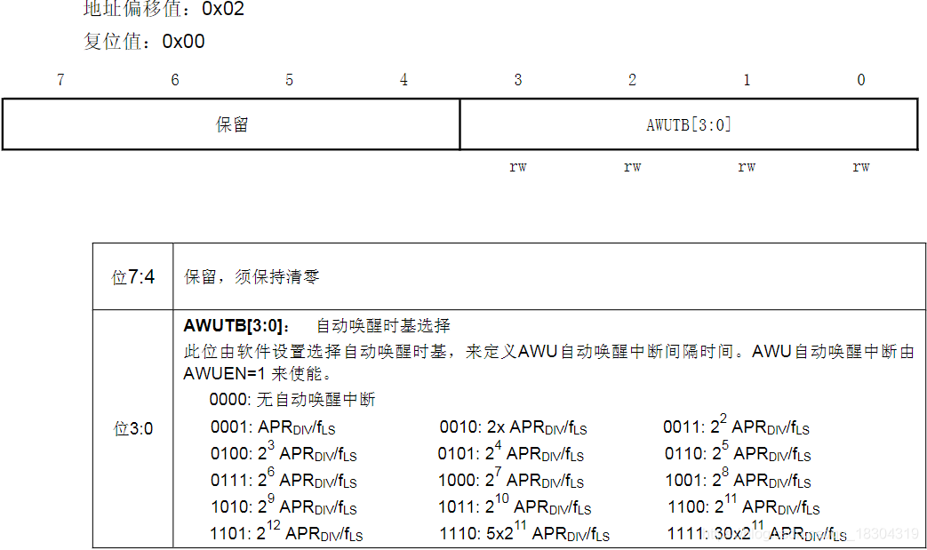STM8S(105K4)使用笔记——活跃停机模式的配置与AWU唤醒qq18304319的博客-