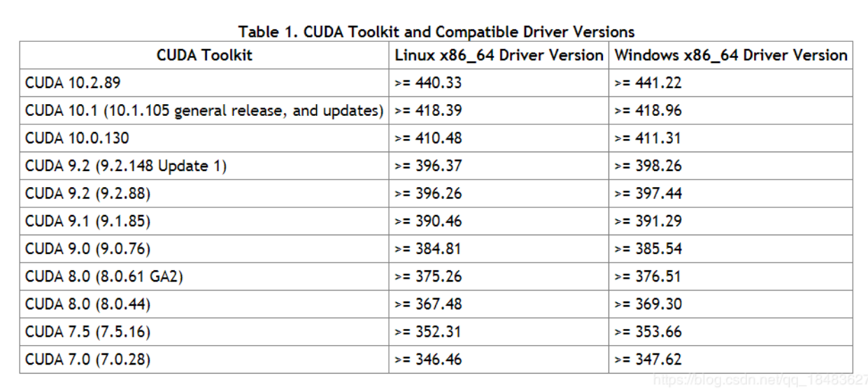 cuda gpu相关汇总