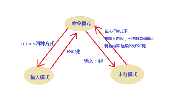 Linux零基础入门命令zhangyazhou的博客-