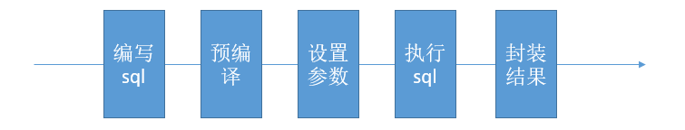 Mybatis框架的介绍与使用（一）K崽的博客-