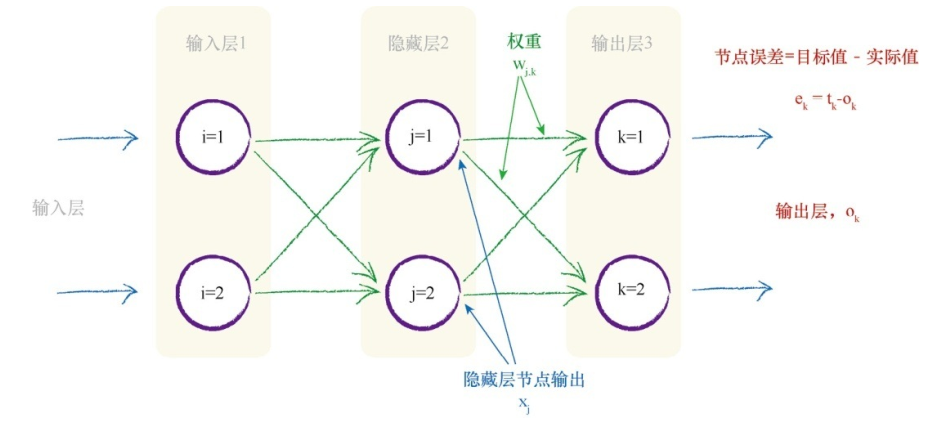 《Python神经网络编程》自己动手编写一个神经网络qq45445740的博客-