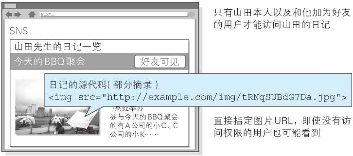 图解HTTP十一：Web 的攻击技术神薯片-图解http