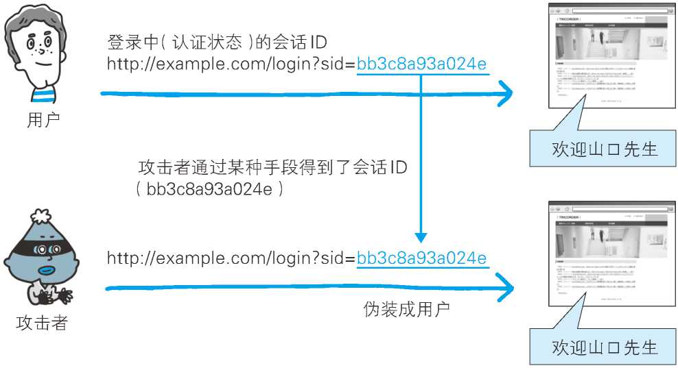 图解HTTP十一:Web 的攻击技术神薯片-图解http