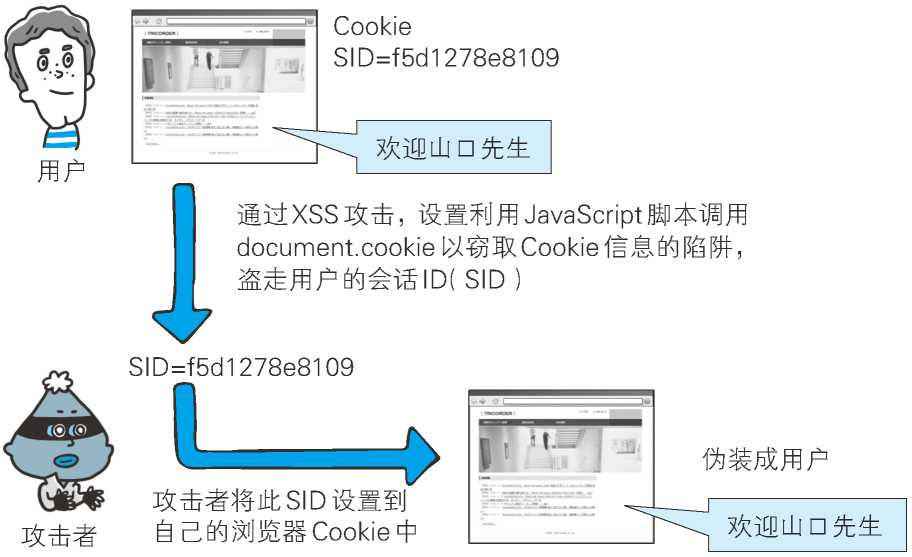 图解HTTP十一：Web 的攻击技术神薯片-图解http