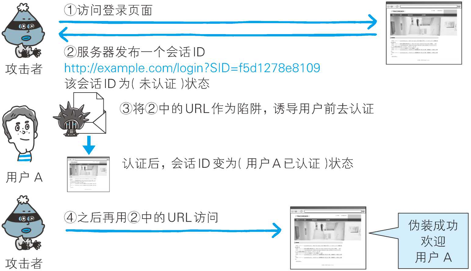 图解HTTP十一：Web 的攻击技术神薯片-图解http