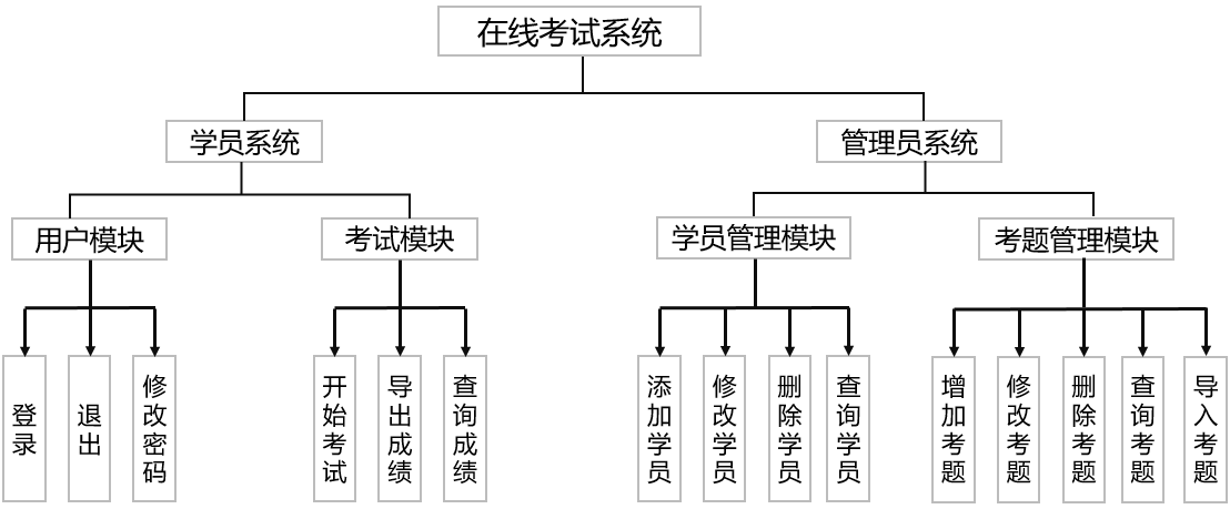 lagou23 在线考试系统(项目)