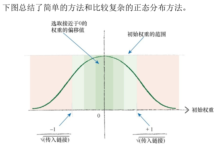 《Python神经网络编程》自己动手编写一个神经网络qq45445740的博客-